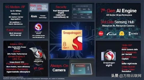 下一代高通驍龍AI處理器 重塑移動設備數據處理格局